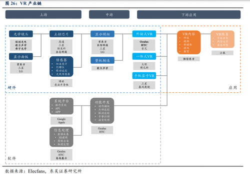 vr軟件oculus登頂美國(guó)應(yīng)用商店榜首 這些a股公司已成合作伙伴