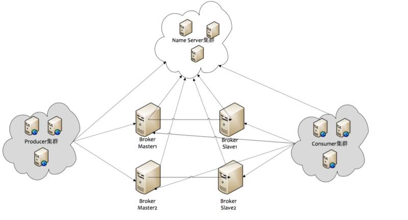 阿里分布式消息中間件RocketMQ的設計思路與技術細節(jié)